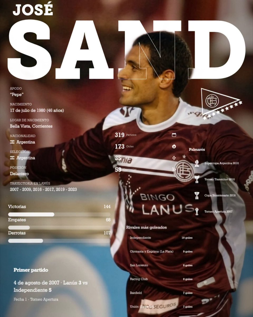 museogranate's tweet photo. 📆 Un 4 de agosto de 2007 debutaba José Gustavo Sand en la Primera División de Lanús. El comienzo de una historia que se convertiría en leyenda. El "Pepe" disputó 319👕 partidos con la camiseta Granate, marcando 173⚽, y asistiendo en 35👟 oportunidades 🇱🇻 
🌟 CAMPEÓN TORNEO APERTURA 2007
🌟 CAMPEÓN TORNEO DE PRIMERA DIVISIÓN 2016
🌟 CAMPEÓN COPA DEL BICENTENARIO 2016
🌟 CAMPEÓN SUPERCOPA ARGENTINA 2017
🥈Subcampeón Conmebol Libertadores 2017
🥈Subcampeón Conmebol Sudamericana 2020
🏅Goleador de Apertura 2008, Clausura 2009 y Torneo 2016
🏅Goleador Conmebol Libertadores 2017
🥇Máximo goleador de la historia del Club
https://t.co/z5MeaVZC9y