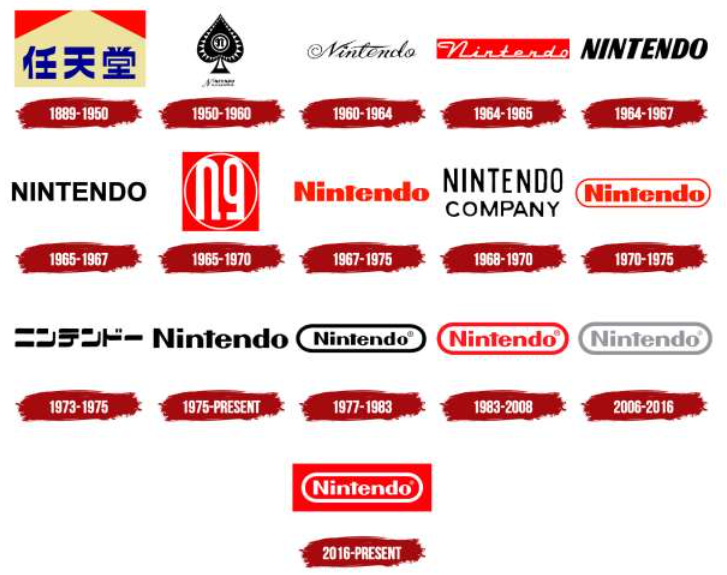 VideoGameHstry's tweet photo. Nintendo logo through the years (1889-2026) https://t.co/t3KAGGASrE