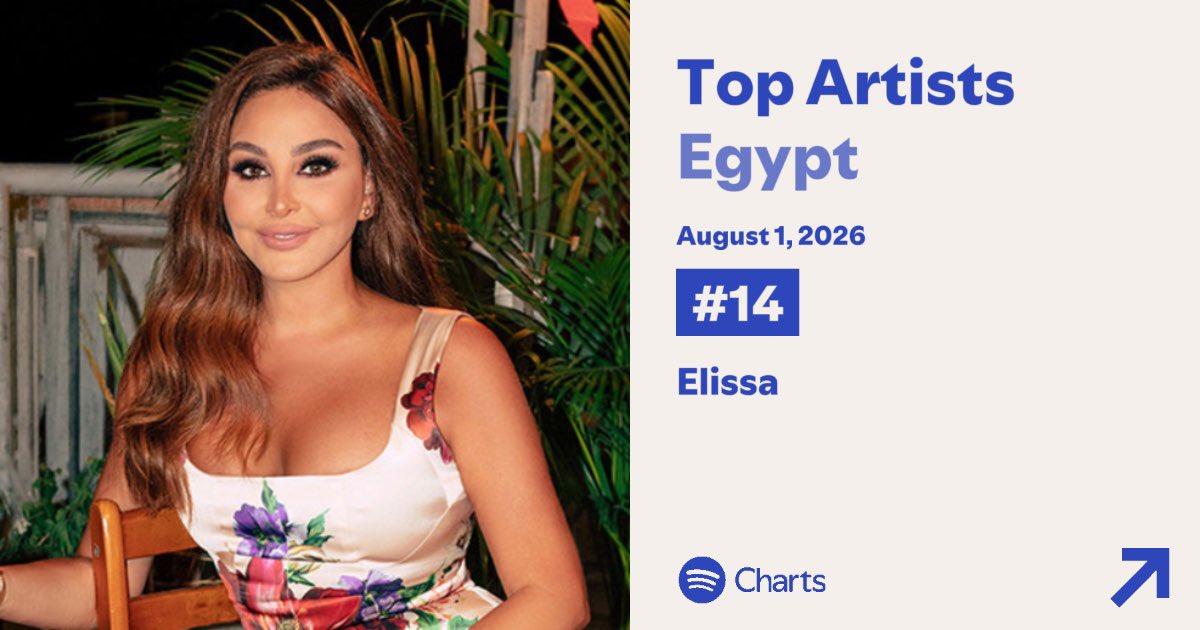 Elissa_Update's tweet photo. ملكة الاحساس النجمه اللبنانية #اليسا الأكثر إستماعاً على #Spotify 
_
تتصدر ملكة الإحساس النجمه اللبنانية الأكثر إستماعاً في #مصر 🇪🇬 على سبوتفاي لتتصدر المرتبة #14 الفنانة اللبنانية الأولى والأكثر استمتاعاً في "Top Artists Egypt"🔝🤩
_
#تحديثات_اليسا 

@Elissakh @ERecordsMusic https://t.co/kOzXXRVPxW
