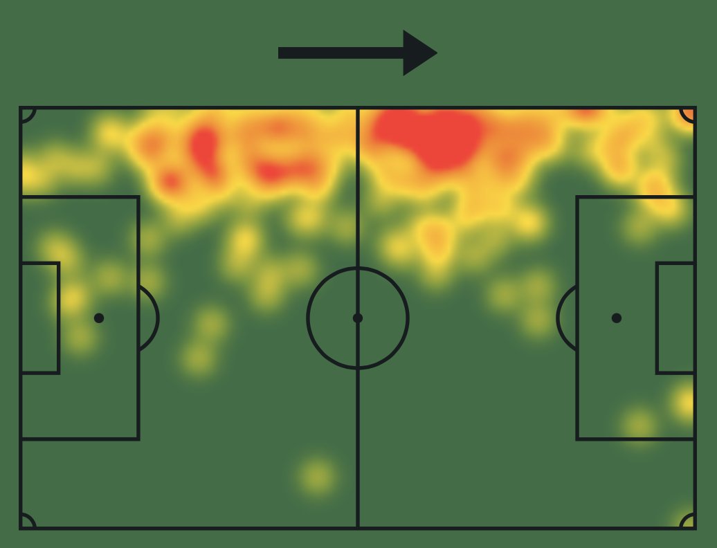 RapidoRasteiro's tweet photo. MAPA DE CALOR 

João Costa
vs
Gabriel Rojas
vs
Brian Rodrigues

E aí? Parece mais com um ala/lateral ou com um meia/ponta? https://t.co/3KiiTXJpqj