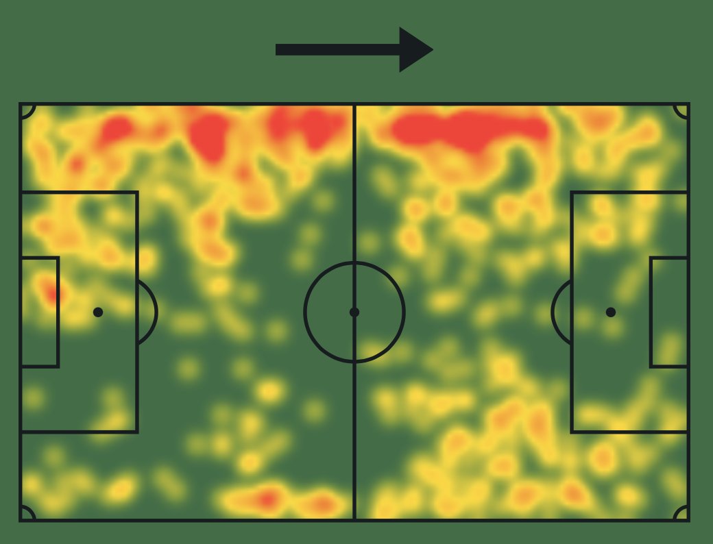 RapidoRasteiro's tweet photo. MAPA DE CALOR 

João Costa
vs
Gabriel Rojas
vs
Brian Rodrigues

E aí? Parece mais com um ala/lateral ou com um meia/ponta? https://t.co/3KiiTXJpqj