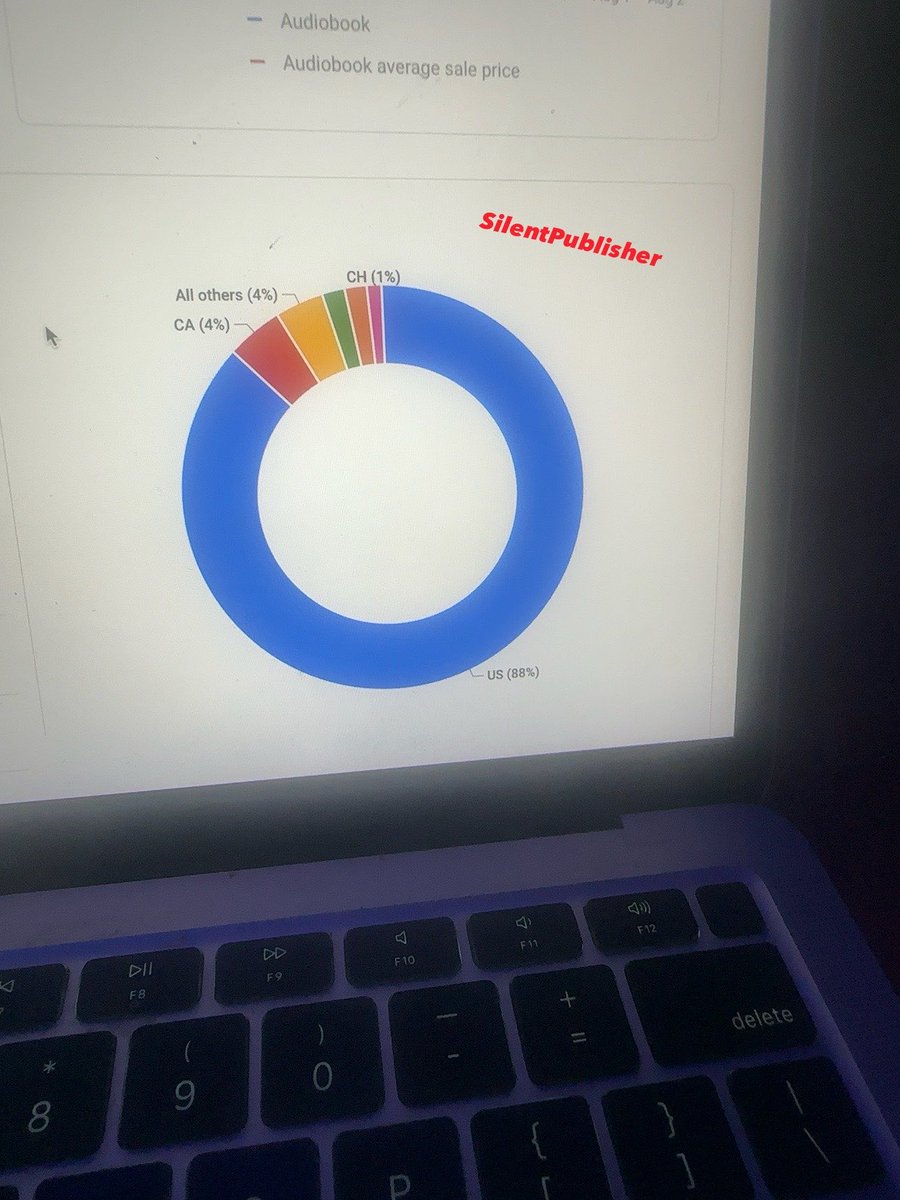 TheSilentPub's tweet photo. Google Play Books is quietly becoming one of my favorite publishing platforms.

These screenshots are from my dashboard over the last 30 days.

• £2,762 in earnings
• 314 units sold
• 88% of my sales came from the US 🇺🇸

Comment “BOOK” and REPOST this tweet , and I’ll send you a DM showing you how I publish books and audiobooks on Google Play Books.