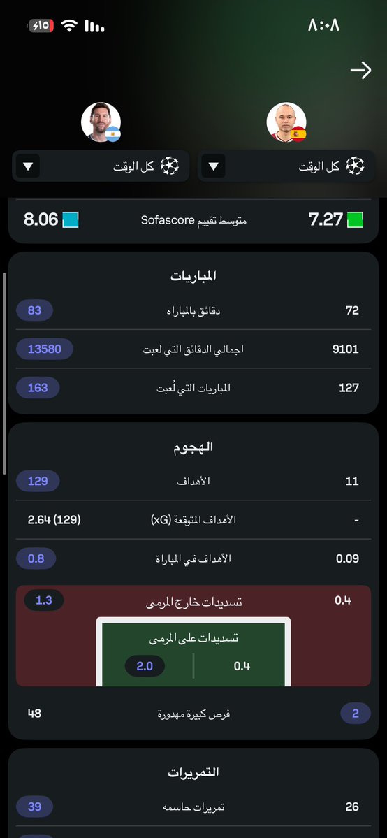 7cusl's tweet photo. @jaoopasd222 @auzoz360 @CallHimGoat تخدمه 😂😂😂
المشكله متوسط التقييم حقه اعلى منهم الاثنين 
ميسي اكثر من حصل على رجل المباراه حتى في الاقصائيات اعلى من رونالدو 

وبعدين مين اللي متخاذل في ٢٠٠٩ و ٢٠١١ قدام ميسي ولا قدر يسوي ولا شيء 
ولا التاريخ عندكم من ٢٠١٦ الى ٢٠١٨ https://t.co/w6qzWErmm5