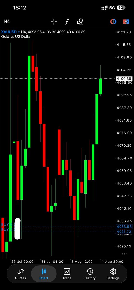 dangadofx's tweet photo. $XAUUSD 👑 

860+ PIPs $GOLD delivering 🔥 https://t.co/pHvTYRGCaN