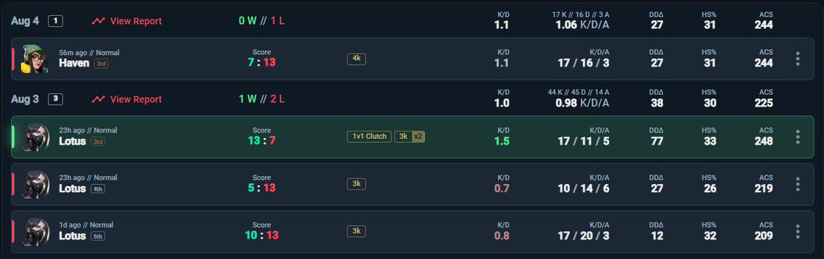 0wenvlr's tweet photo. 1-3 @Spikeseries_EU groups with the boys at #1TEN
@dvnielvlr
@EZ4L8N
@StokesyFz
@tizian_vlr
Cypher disabled so rip haven. ggs to @HooK_Esport , @HawksVLR &co, @krownclub, @kopfshootaz https://t.co/G0CgpcoKul