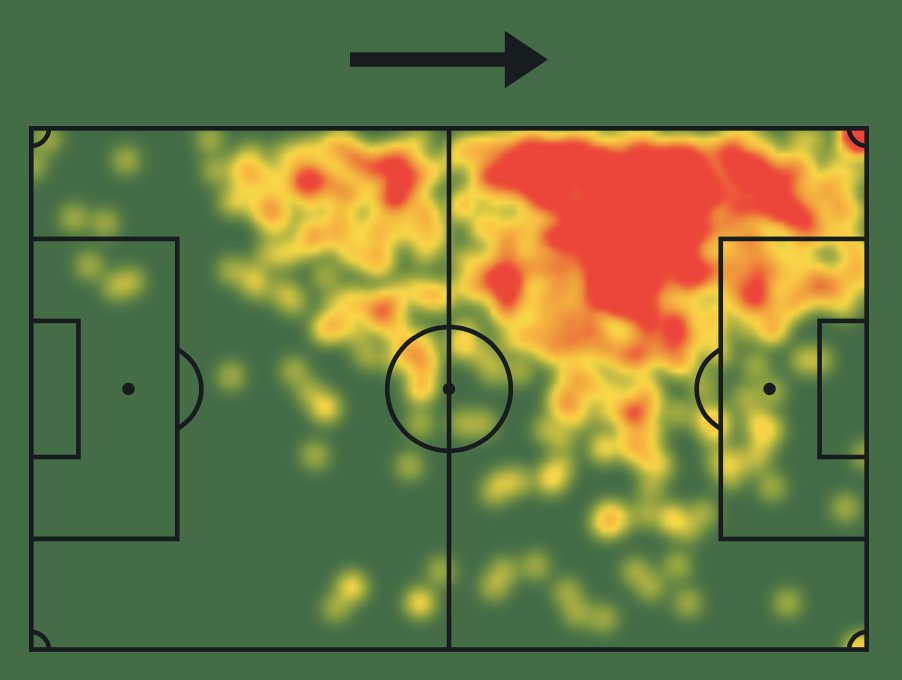 RapidoRasteiro's tweet photo. MAPA DE CALOR 

João Costa
vs
Gabriel Rojas
vs
Brian Rodrigues

E aí? Parece mais com um ala/lateral ou com um meia/ponta? https://t.co/3KiiTXJpqj