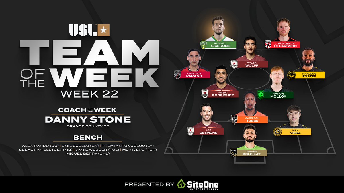 USLChampionship's tweet photo. Delivering when it counts 🥶

Say hello to our Week 22 @SiteOneSupply Team of the Week! 👋

➡️ https://t.co/olAKN43gPe https://t.co/YC0CWlVESr