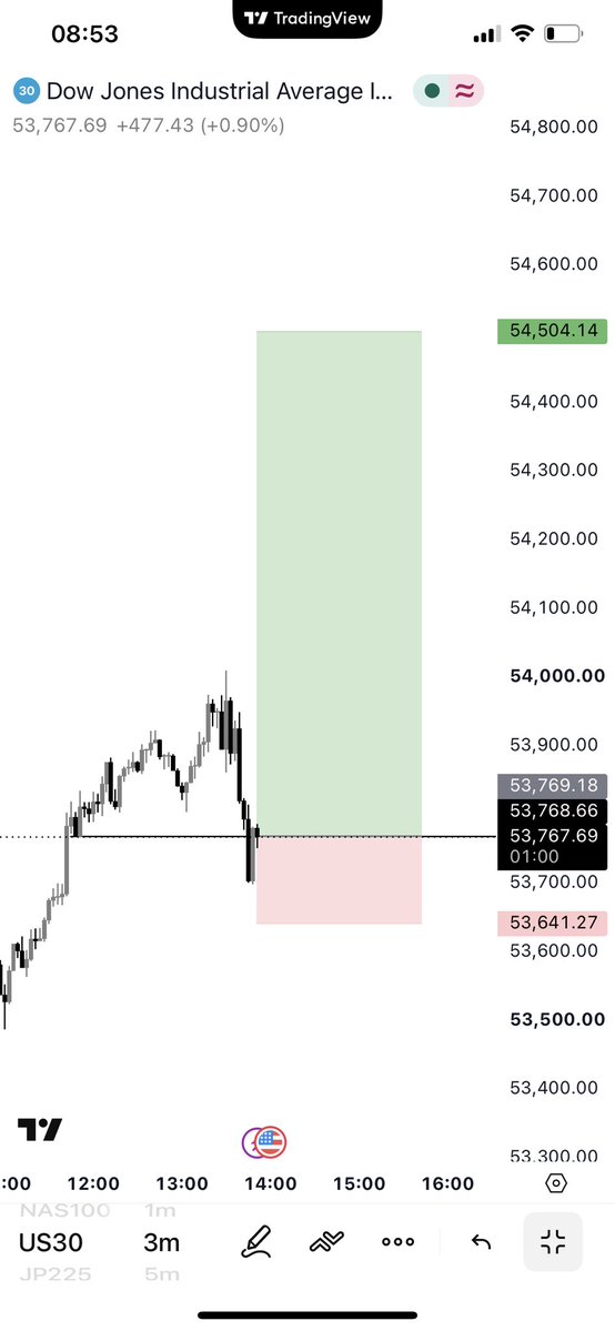 J_WEALTH1's tweet photo. $DJ came through
#LGI https://t.co/lWoRcyOSdX