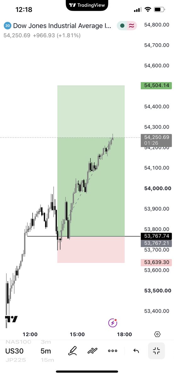J_WEALTH1's tweet photo. $DJ came through
#LGI https://t.co/lWoRcyOSdX