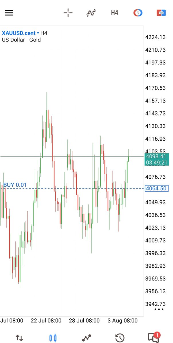 AArchived25's tweet photo. Xauusd!! https://t.co/kxL20QDDk0