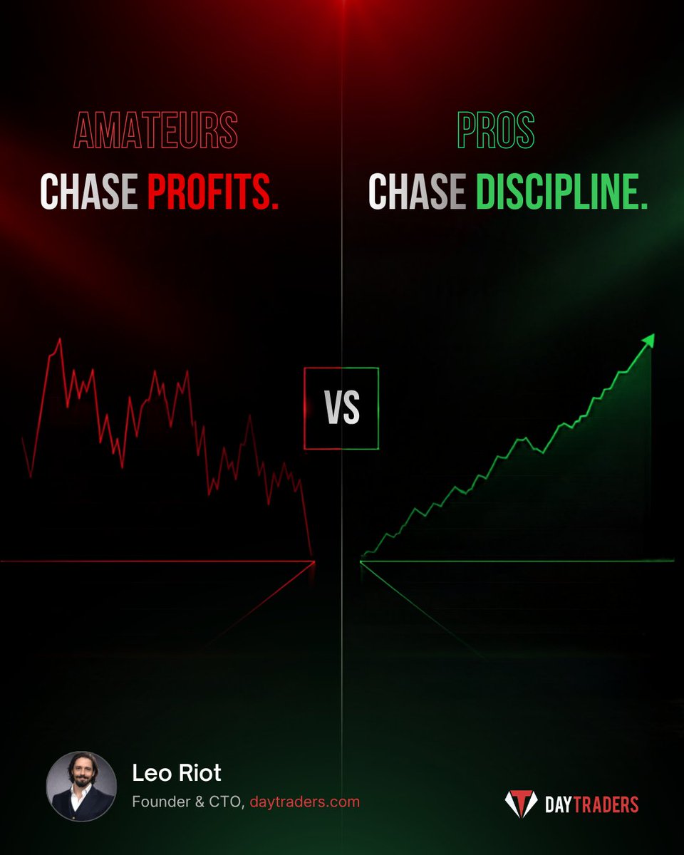 leoriot's tweet photo. Amateurs chase profits. Pros chase discipline.

The biggest difference between consistently profitable traders and everyone else isn't strategy. It's mindset.

The best traders don't chase every move.
➡️They wait.
➡️They follow their plan.
➡️They protect their capital.

Discipline beats emotion.
Consistency beats excitement.

Which mindset are you building? ⬇️

#TradingMindset #DisciplineOverProfits #FuturesTrading #DayTrading #PropFirm #TraderPsychology #DayTraders #TradingCommunity #leoriot