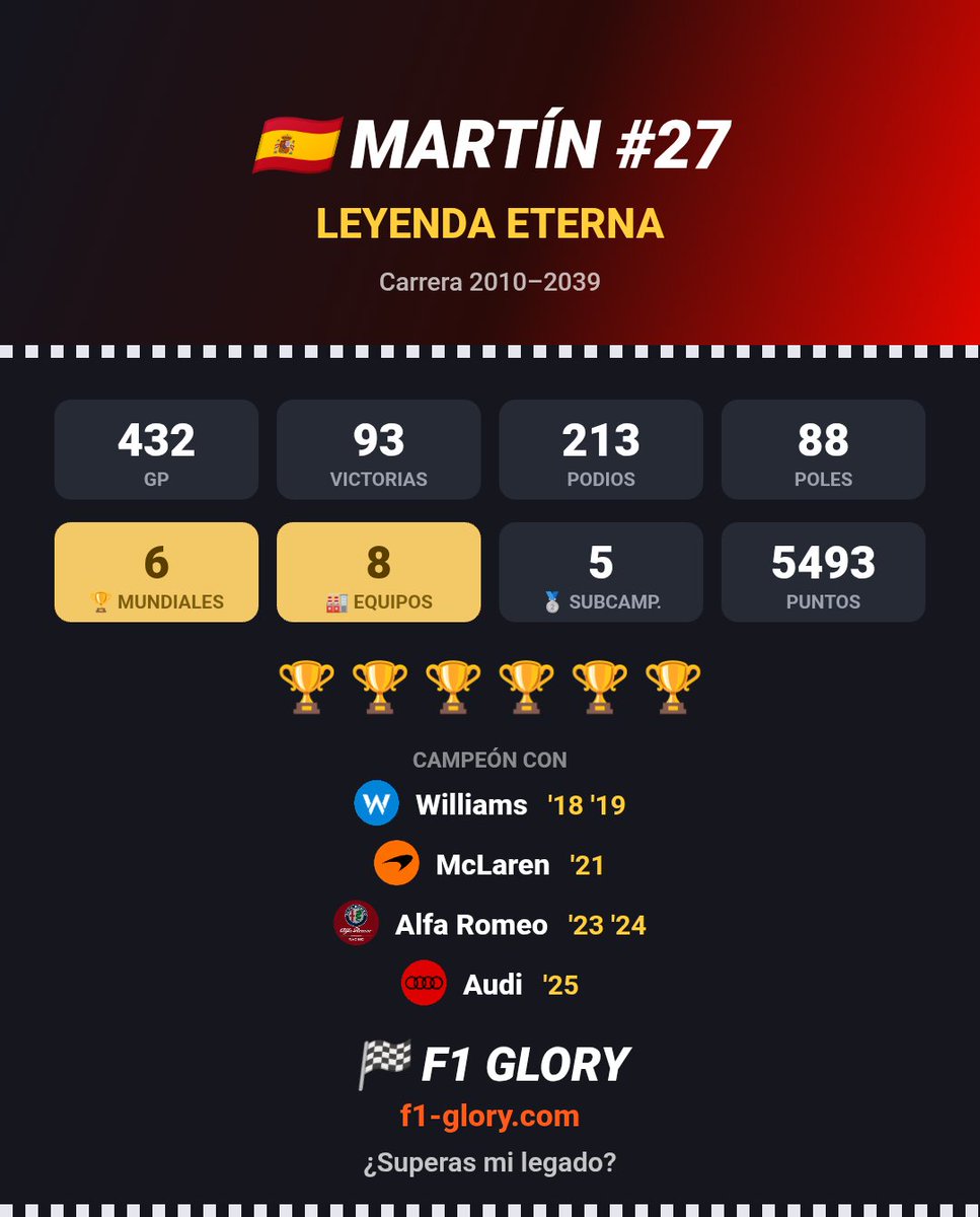 isma_martin_95's tweet photo. Mi carrera en F1 Glory 🏁 ¿Superas mi legado? https://t.co/pEoy5QPhSq https://t.co/D1cT8NVH9p https://t.co/7FevUcaxjP