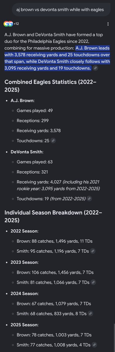 blushbookie's tweet photo. Like I was saying, the @Eagles lost their BEST receiver AJ Brown. I actually do stat checking before saying ANYTHING on here. And you're telling me a rookie that isn't Randy Moss is gonna make up for this type off let-go production? YOU, don't know football. #YouNiggasMustveHatedMathInSchool