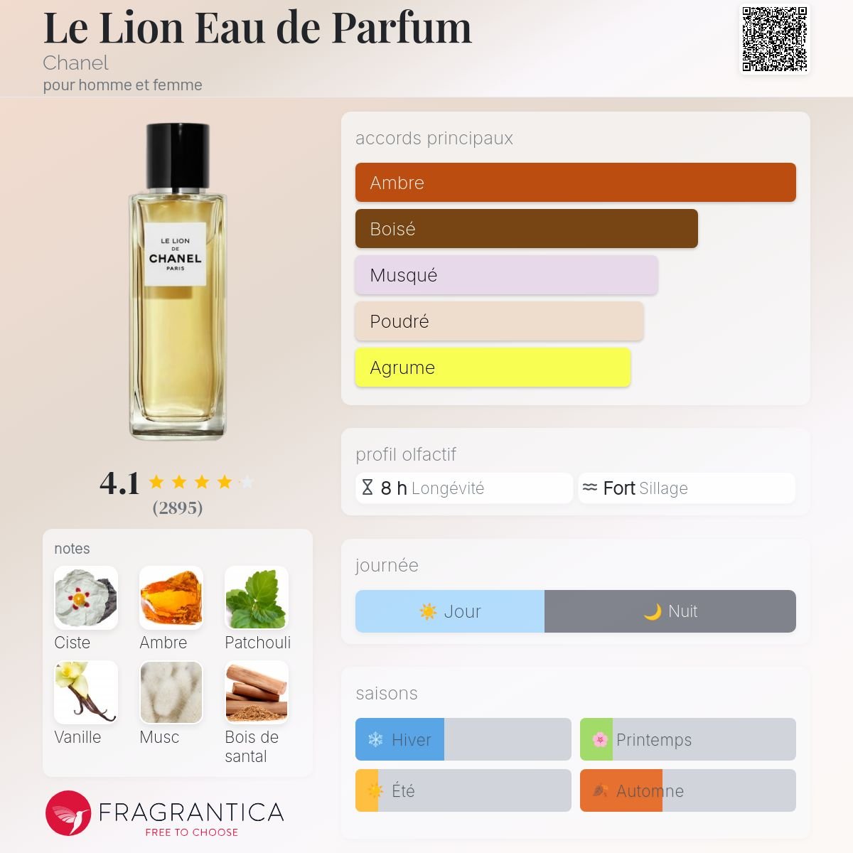 Saru2_0's tweet photo. C'est quoi les 4 parfums qu'il vous faut absolument dans votre collection ? Perso : https://t.co/k0V0McmVW6
