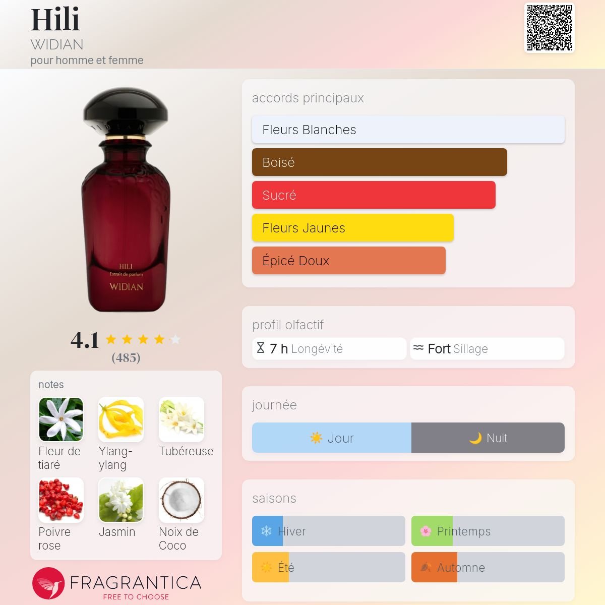 Saru2_0's tweet photo. C'est quoi les 4 parfums qu'il vous faut absolument dans votre collection ? Perso : https://t.co/k0V0McmVW6