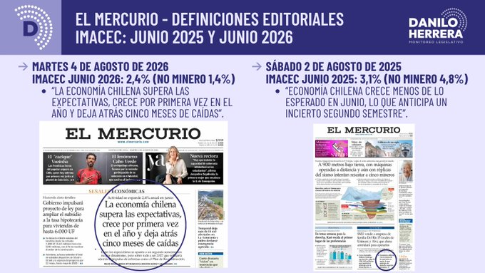 IlharrebordeM's tweet photo. El mercurio no le ha pagado las imposiciones a los trabajadores hace al menos 8 meses, les paga el sueldo en cuotas pero cara de jarra se dan el lujo de manipular la informacion de manera vil y cobarde . https://t.co/ehDu2ZPilT