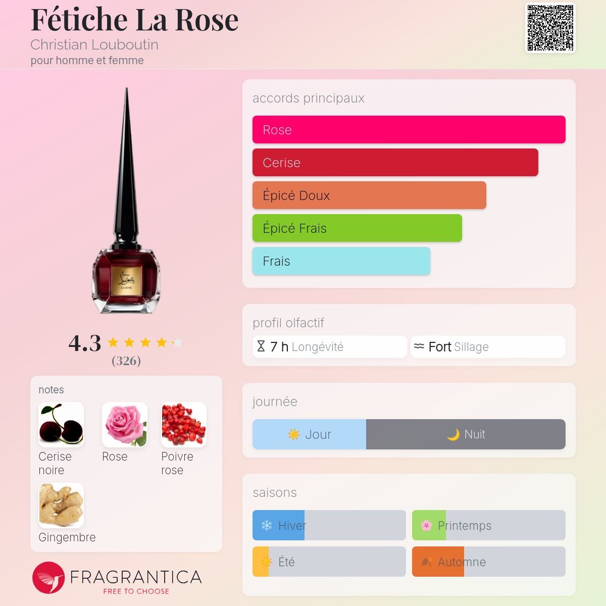 Saru2_0's tweet photo. C'est quoi les 4 parfums qu'il vous faut absolument dans votre collection ? Perso : https://t.co/k0V0McmVW6