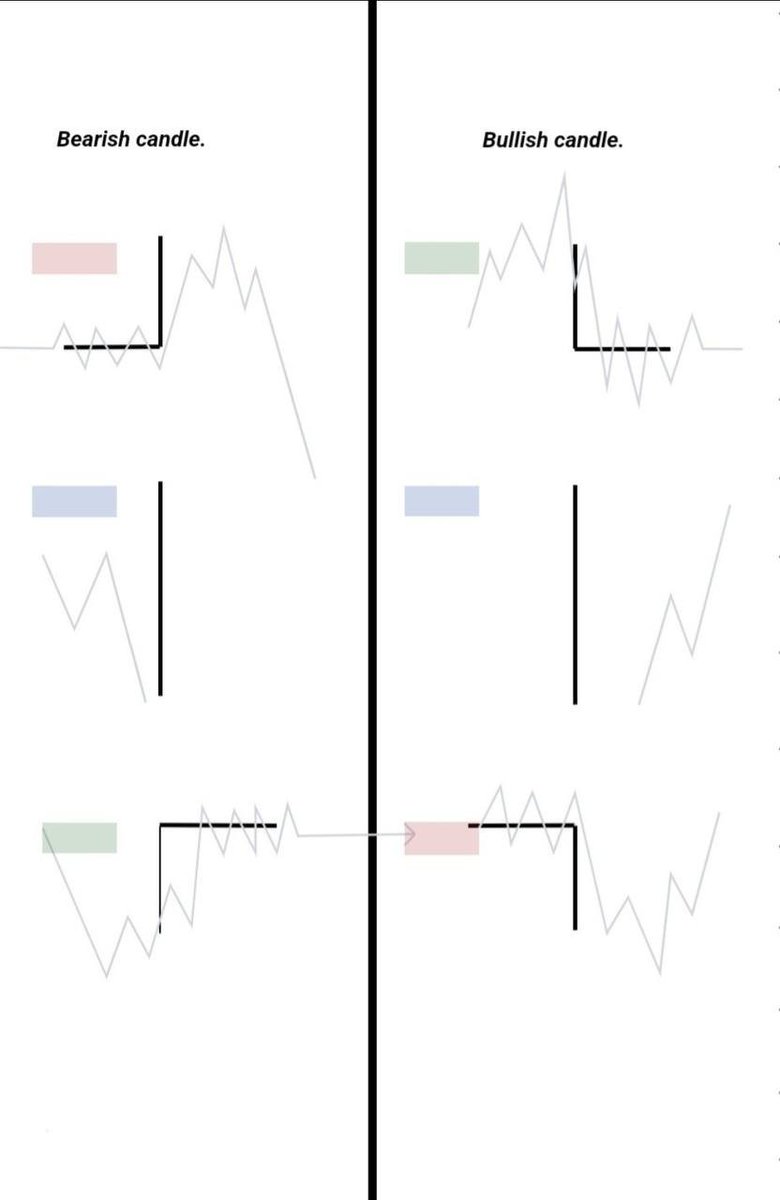 noa1631's tweet photo. After alot of months deep study ✍🏽 going through back your first and latest time based model ever in this trading industry..! Still working on everyday.

Thank you doctor @Romeotpt 🙂. https://t.co/3uZhqNzrsT