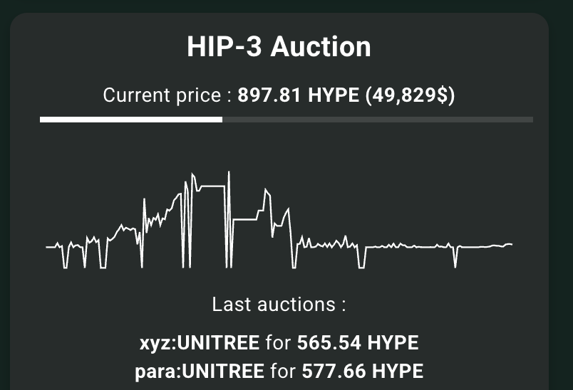 cabals's tweet photo. Unitree (@UnitreeRobotics) is the next Pre-IPO market to list on @HyperliquidX 

However, it's likely that both @tradexyz and @tradeparagon will list the market in the first showdown between the two deployers

$UNITREE hyperliquid:native https://t.co/nSHLI0zVfN