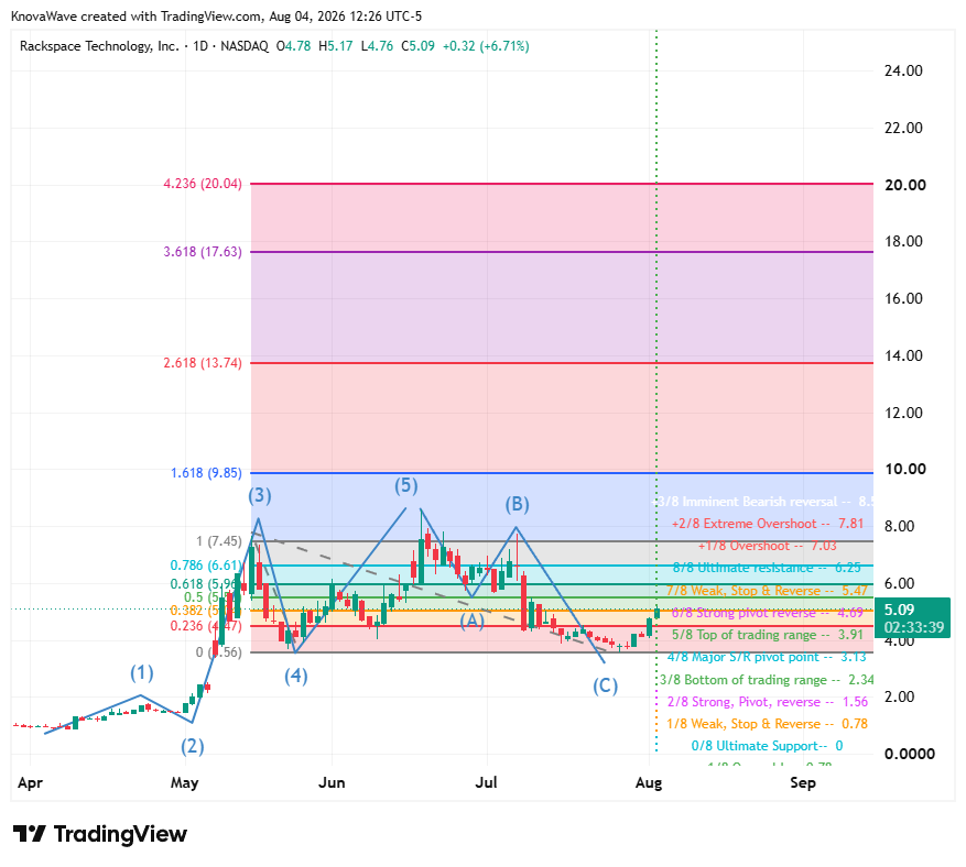 TradersCom tweet picture