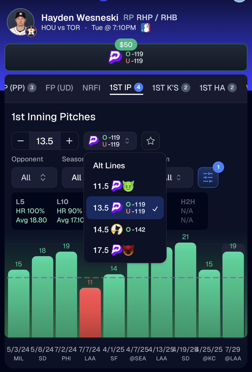 VenomPropz's tweet photo. ☢️MLB POTD☢️

HAS GONE OVER 9/10 CAREER STARTS AND UNDERDOG IS OFFERING OVER 14.5 AT -140 SO WE ARE GETTING THIS AT GREAT VALUE

LETS SWEEP TODAY🧹 https://t.co/trBstmCmgE