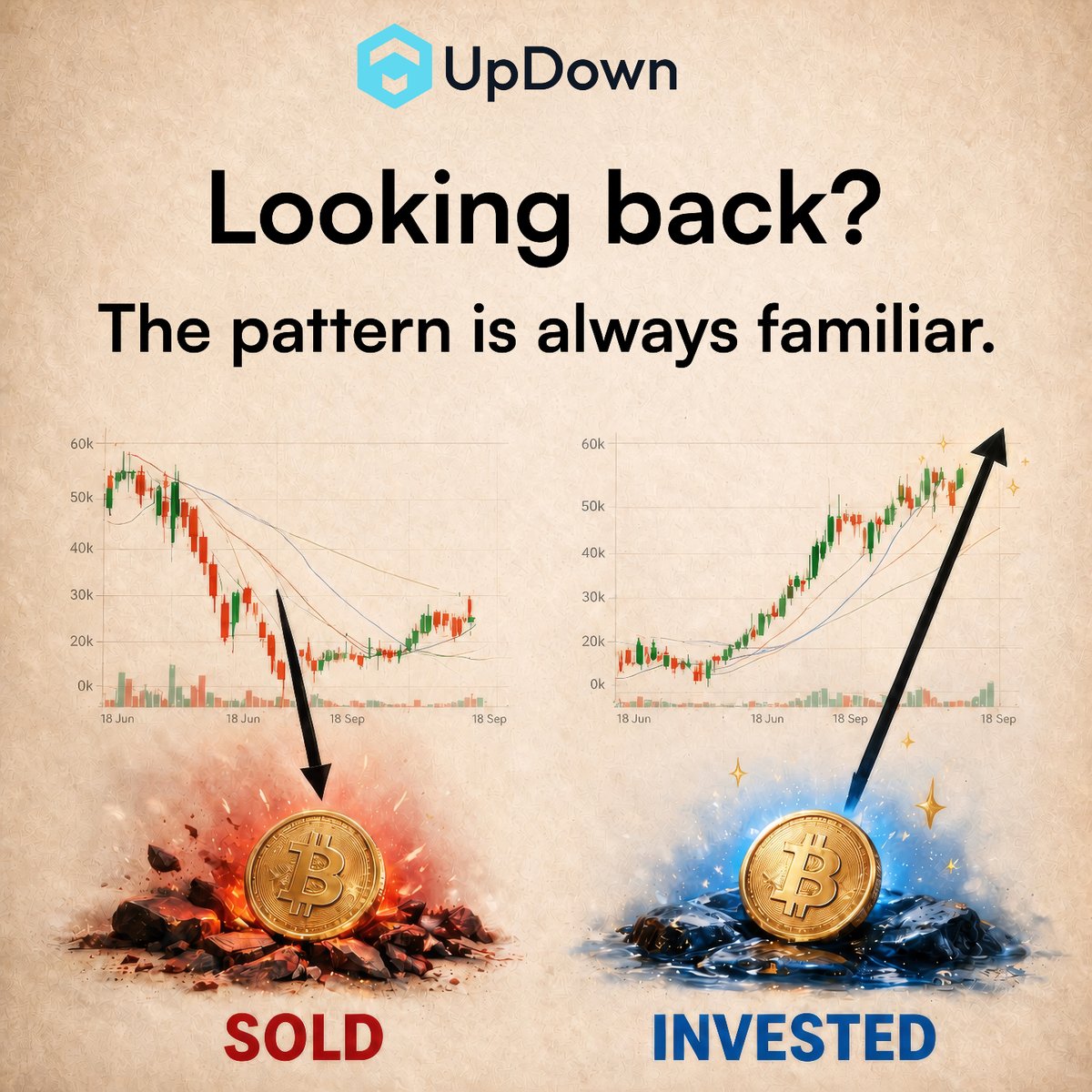Official_UpDown's tweet photo. Every Bitcoin cycle feels different when you're in it. 📉📈
Looking back? The pattern is always familiar.
The difference isn't the bear market.
It's the decision you make during it. 

What's the biggest lesson Bitcoin has taught you? 👇

#Bitcoin #BTC #Crypto #Cryptocurrency #CryptoTrading #CryptoInvesting #Blockchain #DigitalAssets #HODL #BuyTheDip #BullMarket #BearMarket #Investing #Trading #Finance #FinancialFreedom #Money #Web3 #DeFi #Altcoins #MarketCycle #CryptoCommunity #BitcoinNews #StackSats #Sats #LongTerm #RiskManagement