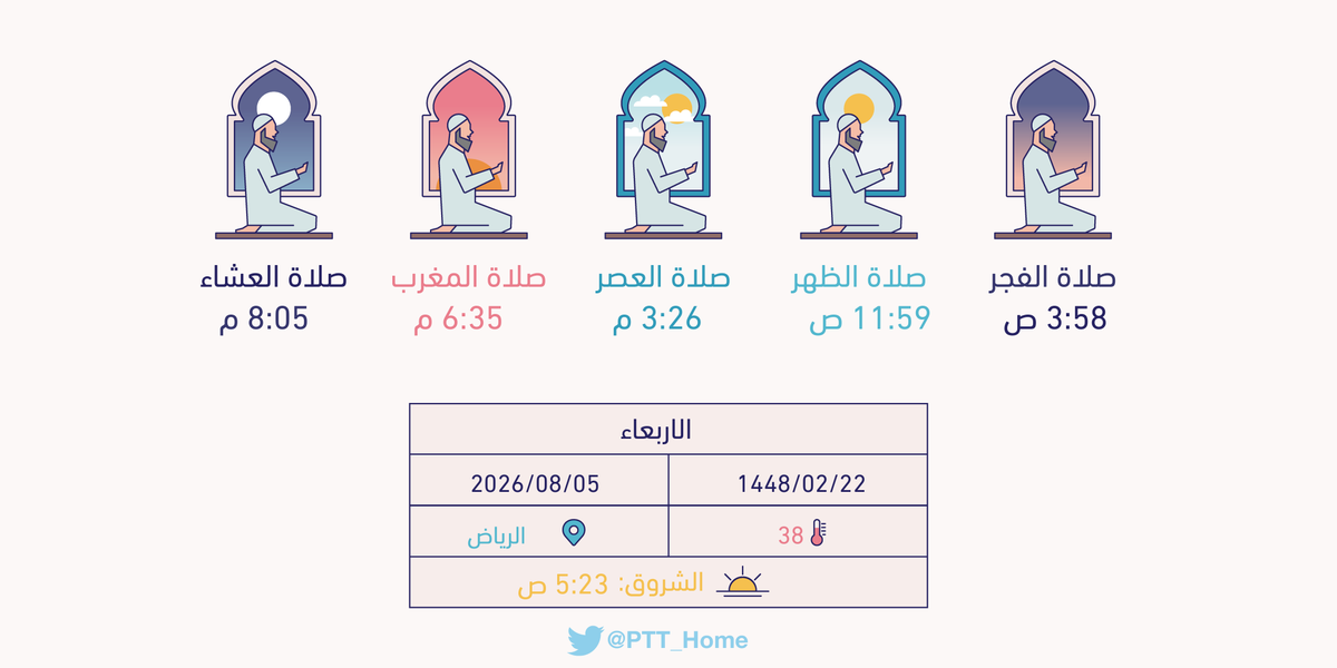 PTT_Riyadh's tweet photo. مواقيت الصلاة ليوم غد الاربعاء بمدينة #الرياض : الفجر(3:58 ص) الظهر(11:59 ص) العصر(3:26 م) المغرب(6:35 م) العشاء(8:05 م) https://t.co/fZDUWnUPPb