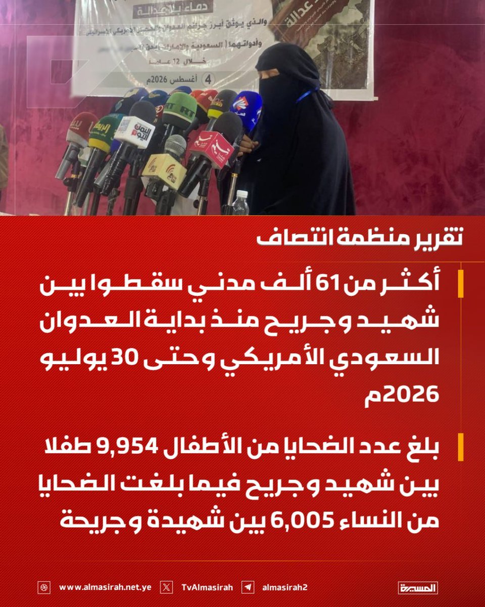 drahmedalshami's tweet photo. تقرير منظمة انتصاف: أكثر من 61 ألف مدني سقطوا بين شهيد وجريح منذ بداية العدوان السعودي الأمريكي وحتى 30 يوليو 2026م

#الحصار_بالحصار https://t.co/7ibubzFo8Z