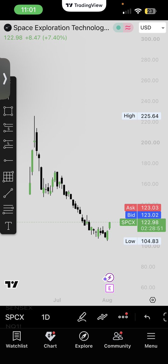 IshaanRohsa's tweet photo. What are your thoughts on this? 
Will the earnings really beat the expectations? https://t.co/iejOyxDEjc