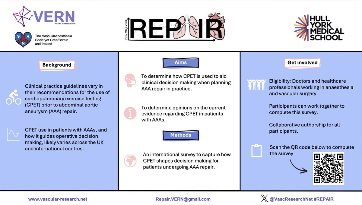 VascResearchNet's tweet photo. 🤝 Have you and your anaesthetic colleagues completed the REPAIR Survey?
This collaborative project aims to capture how CPET is used for risk stratification before elective AAA repair.
Every response strengthens the evidence.
🔗 https://t.co/UdBRguwPJY
#AAA #CPET #VERN https://t.co/7fyiWzonOJ