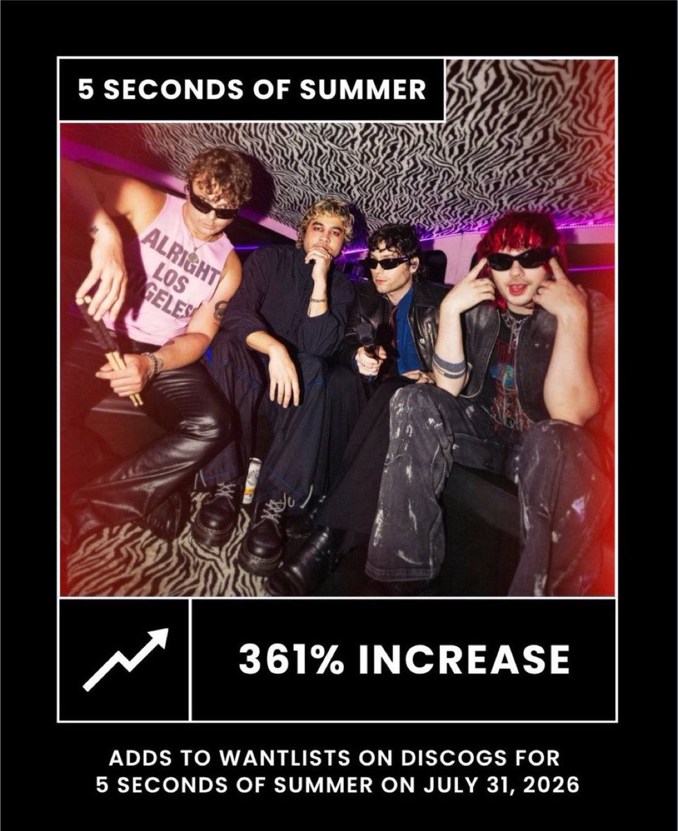 The5SOSYears's tweet photo. According to @discogs 

5SOS has had a 361% increase of wantlists on Discogs after their Lollapalooza set. 

Congratulations to the biggest band no one’s ever heard of we are so proud🌟💖 https://t.co/4BK8415wyv