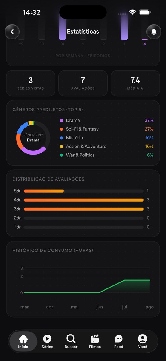 maratonouapp's tweet photo. 🔥Algumas das funcionalidades do Maratonou:

👉Gastos de streaming: acompanhe quanto você gasta nas plataformas. 

👉Lembrete de estreia: seja avisado quando uma nova temporada for lançada.

👉Progresso: acompanhe o andamento de suas séries.

👉Estatísticas BETA: veja o quanto você assistiu no mes, sua média de avaliações e notas publicadas.