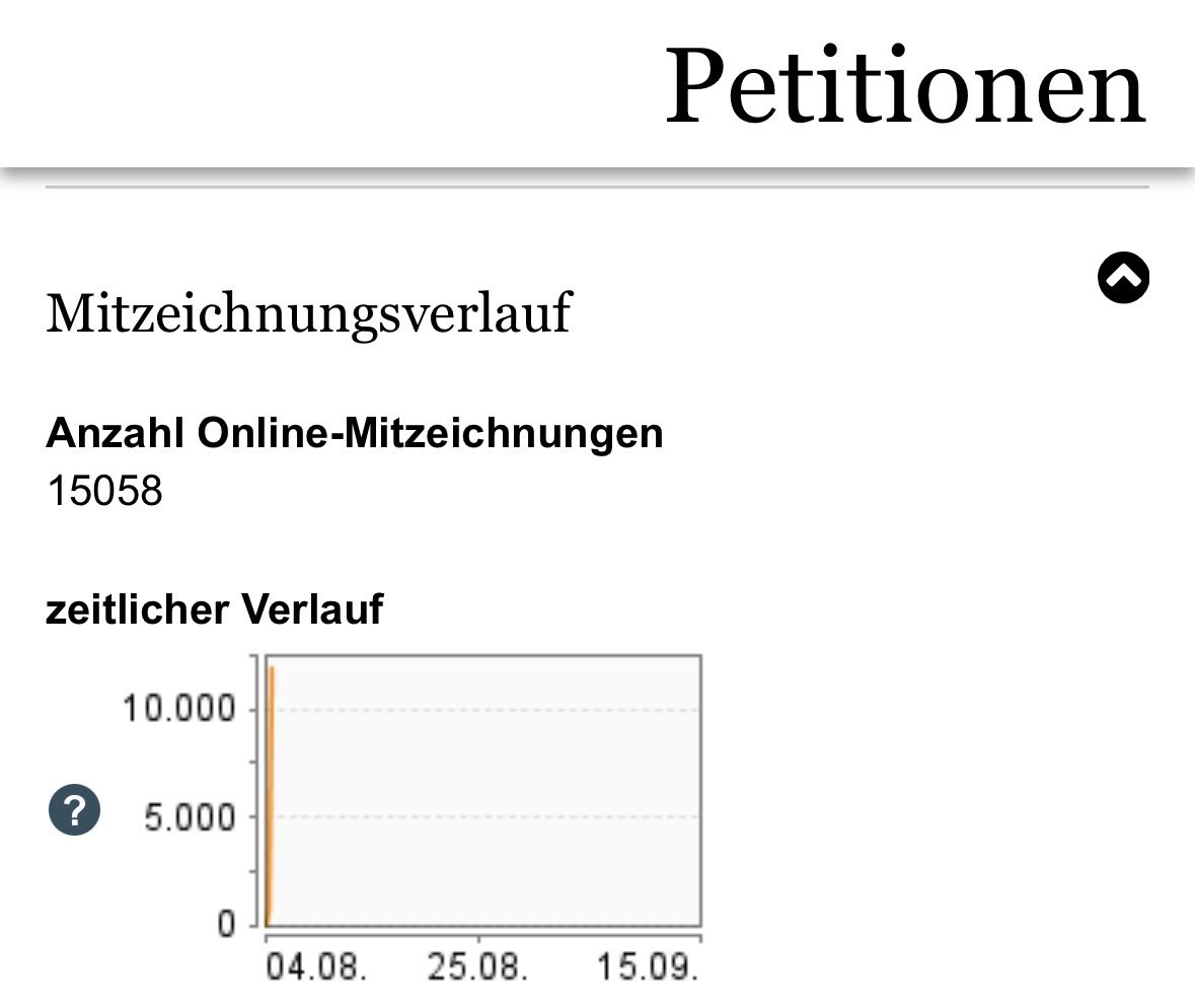 RobynHD's tweet photo. 50% der benötigten Stimmen nur wenige Stunden nach dem Start der Petition. Ihr seid der Hammer, so sieht Zusammenhalt aus! 💪🏽 https://t.co/NLcVZCpp3b