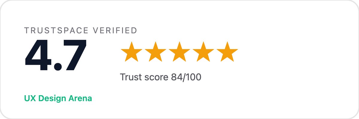 uxdarena's tweet photo. We're rated 4.7/5 (6 reviews) on TrustSpace 🛡️ https://t.co/1MnUTu5ac0 https://t.co/ZLz6rNsZX0