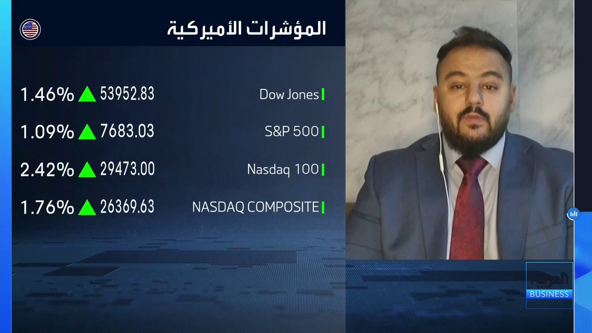 استراتيجي الأسواق بأكاديمية Trader Factory نورس حافظ لـ _Business. أسعار النفط هي المحرك الأساسي للفدرالي في رفع أسعار الفائدة. الذهب لم يتجاوز مستويات 4200 دولار للأونصة لأكثر من شهرين. نشهد استمرار الزخم على قطاع التكنولوجيا 