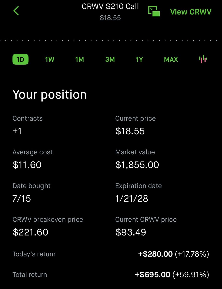 Tahxic's tweet photo. How long should I hold this $CRWV for? My target was 105 https://t.co/ADeuZvrDbw