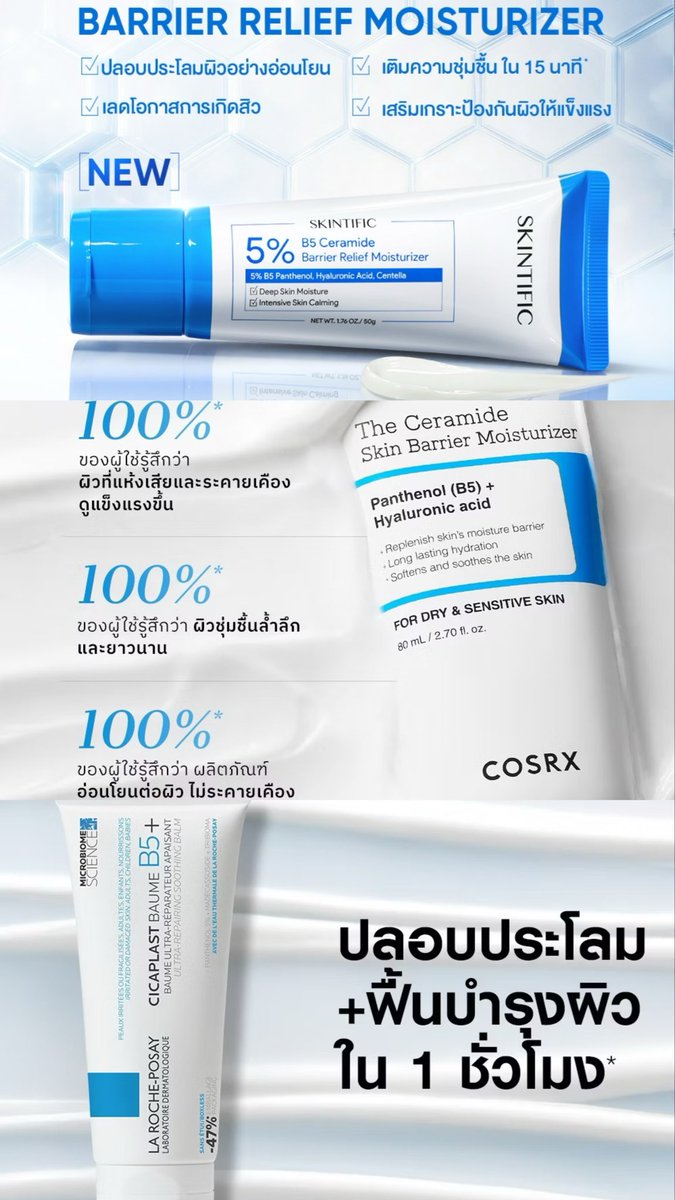 Jongjongkl's tweet photo. อยากได้เนื้อเบาที่สุด — ผิวมัน / ผิวผสม / ผิวแพ้ง่าย — ชอบความสบายผิว ➡️ เลือก SKINTIFIC

เนื้อเบาแต่หนากว่า SKINTIFIC เล็กน้อย — ผิวแห้ง / ผิวผสม / ผิวขาดน้ำ / ผิวแพ้ง่าย — ชอบความชุ่มชื้นปานกลางถึงมาก ➡️ เลือก COSRX

เนื้อหนักมาก — ผิวแห้งหนักมาก / ผิวลอก แสบ แดง / ผิวทำเลเซอร์ / ต้องการการฟื้นฟูเฉพาะจุด ➡️ เลือก La Roche-Posay B5+ (ผิวผสมวอร์มที่ฝ่ามือแล้วทาบางๆ ได้)