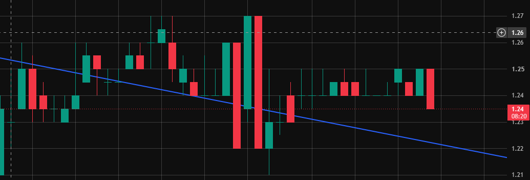 asymbets's tweet photo. $SLNH Are we stuck at this level? https://t.co/QzbXiqVXoh