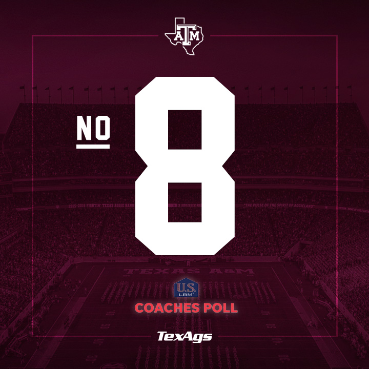 TexAgs's tweet photo. The Ags land at No. 8 in the preseason Coaches Poll 👍
#GigEm https://t.co/0zhv5xVYta