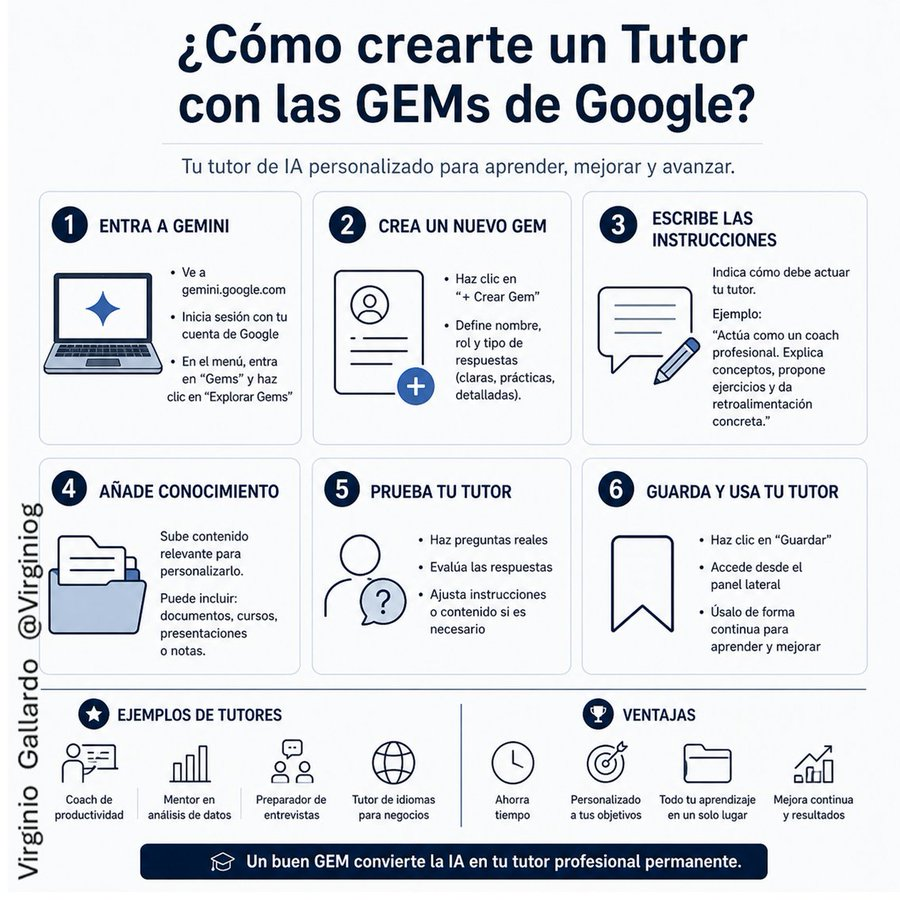 virginiog's tweet photo. Cuando combinas la experiencia de tu equipo con tutores en GEMs, el aprendizaje se vuelve exponencial, el conocimiento se transforma  

Se aprende juntos y se construye soluciones más inteligentes con IA  

El futuro del aprendizaje  se basa en tutores https://t.co/UGdbvcH4Ck