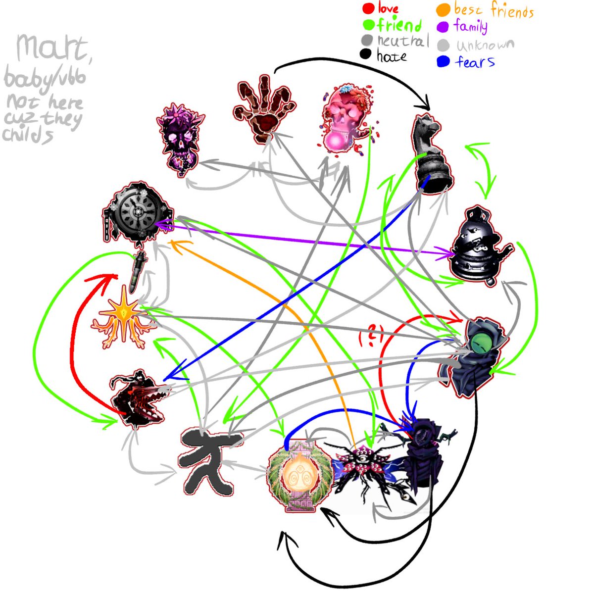 FlawlessYama's tweet photo. I have done my relationship chart
and you may do yours. I know it’s crooked, but I did my best
#nullscape 
where’s razorbloom? I forgor 🥀 https://t.co/HMdF5GU2TB