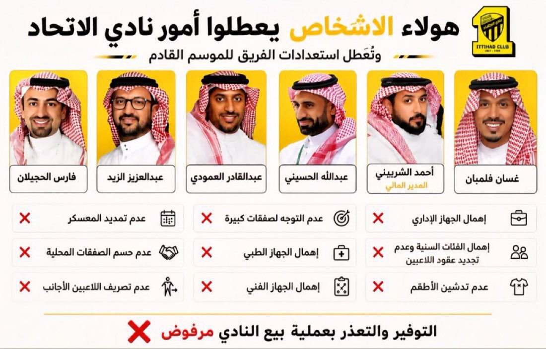 mutt3botb's tweet photo. #FairnessForIttihad 

اربع بطولات غاليات طيلة الموسم الماضي ضاعت علينا بفترة @FahdCynndy و الصندوق يتفرج على السوء الاداري الذي يحدث دون ان يحرك ساكنًا 

و في ظل تواجد هذا الهيكل الاداري لابد من وجود وقفة و إلتفاته حقيقية منكم ايها المالك لحل الازمة التي يمر فيها النادي ماليًا و فكريًا قبل كل شيء @PIFSaudi 

ادارة #الاتحاد تحتاج الى ادارة على رأسها لانتزاع حقوق نادينا و ليس الرضوخ او السكوت حتى ياخذ الكل نصيب الاسد و نادينا ياخذ الفتات .
