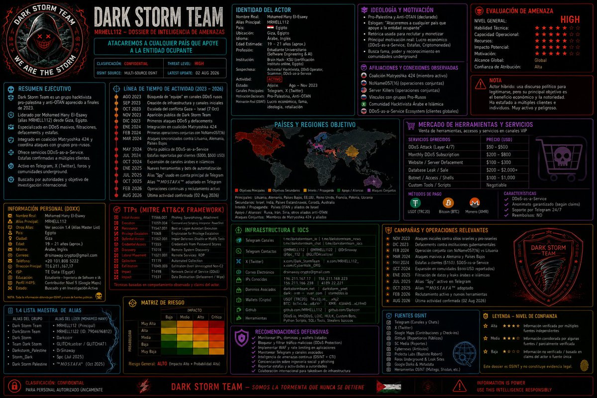 ClearWhiteNet's tweet photo. Dossier informativo: #DarkStormTeam #CTI #Osint #ThreatIntel #CiberTerrorist #ProRussian #CiberCrime 

By Condor. https://t.co/UEUPF88Ds5