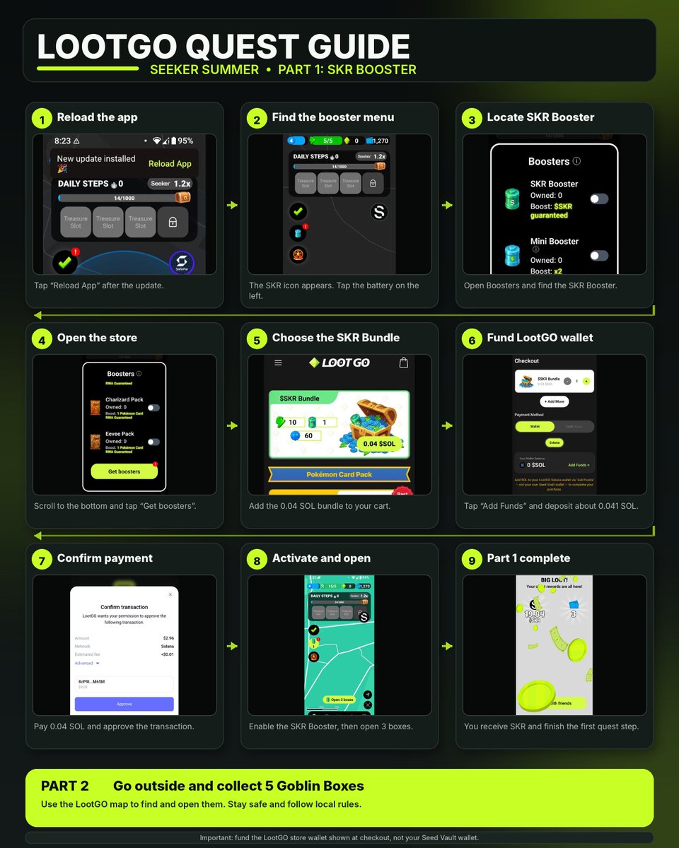 AlexKosa1's tweet photo. I’ve seen a few questions in the community about completing the LootGO Seeker Summer quest, so I put together a short step-by-step guide with screenshots.

Hopefully this helps anyone who got stuck along the way. Let’s get it done together 📱

LootGO Seeker Summer Quest Guide 👇

1. Open the Solana Mobile dApp Store.

2. Go to the Seeker Summer Quests section, find LootGO and launch the app.

3. After opening LootGO, tap “Reload App” at the top of the screen.

4. Once the app restarts, the SKR icon should appear on the right side of the map.

5. Tap the battery icon on the left side.

6. Open the Boosters menu, scroll all the way down and tap “Get boosters.”

7. You will be redirected to the LootGO store. Sign in with your email and select the $SKR Bundle for 0.04 SOL.

8. Add the bundle to your cart and proceed to checkout.

9. Tap “Add Funds” and deposit approximately 0.041 SOL into your LootGO store wallet.

Send slightly more than 0.04 SOL to make sure there is enough to cover the purchase and network fees.

Important:

Fund the LootGO wallet shown during checkout, not your own Seed Vault wallet.

10. Once the wallet is funded, tap “Pay 0.04 SOL” and approve the transaction.

11. Return to the LootGO app, tap the battery icon again and activate your SKR Booster.

12. Tap “Continue,” then select “Open 3 boxes.”

After opening all three boxes, the first part of the quest is complete and you will receive a  amount of $SKR.

Part 2:

Go outside, open the LootGO map and collect 5 Goblin Boxes to complete the second part of the quest.

Good luck, Seekers 📱