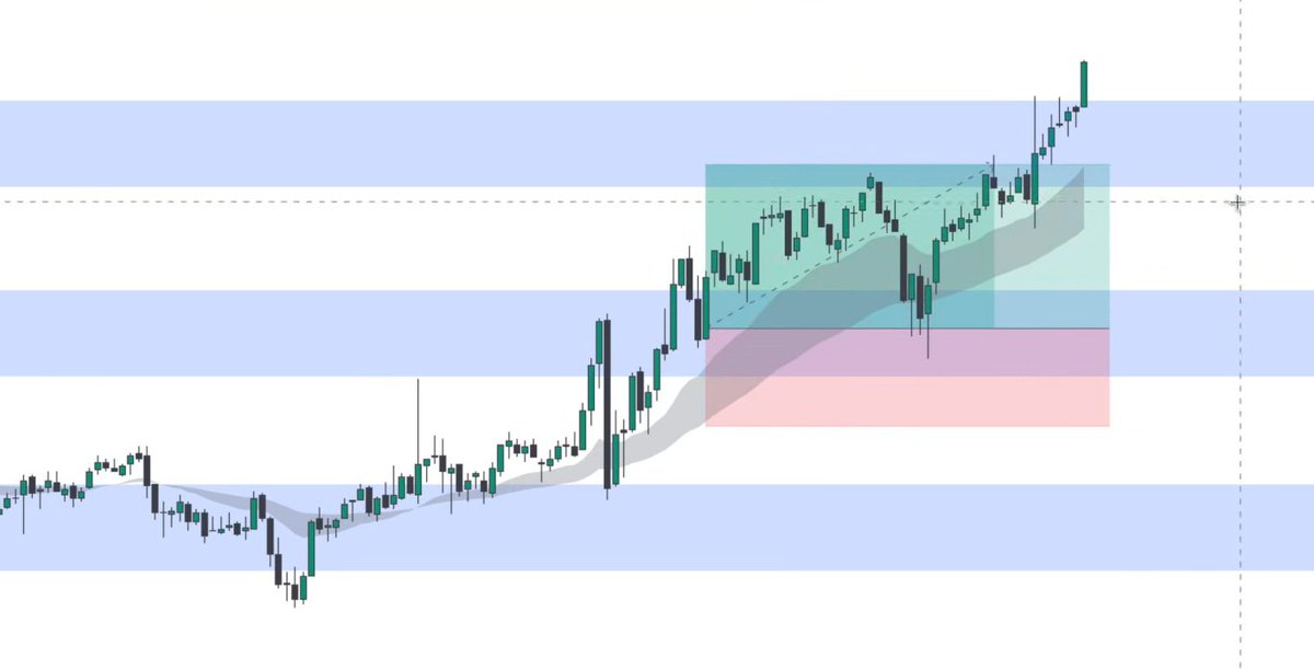 Tradewrite's tweet photo. Some of you will hate this but;

The more time you spend watching price action, the longer you’ll stay broke

Once I stopped, my win rate exploded to 70%+

Here’s how: https://t.co/cdYB1RSoLA