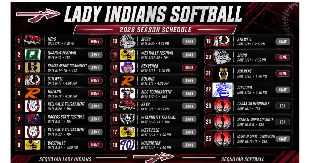 SeqIndians's tweet photo. 🥎 THE 2026 SCHEDULE IS HERE! 🥎

The Sequoyah Lady Indians are ready to take the field for another exciting season of fastpitch softball!

Mark your calendars, and come support the Lady Indians throughout the 2026 season!

#SequoyahLadyIndians #LadyIndianSoftball #GoLadyIndians https://t.co/SI2tdriZfm