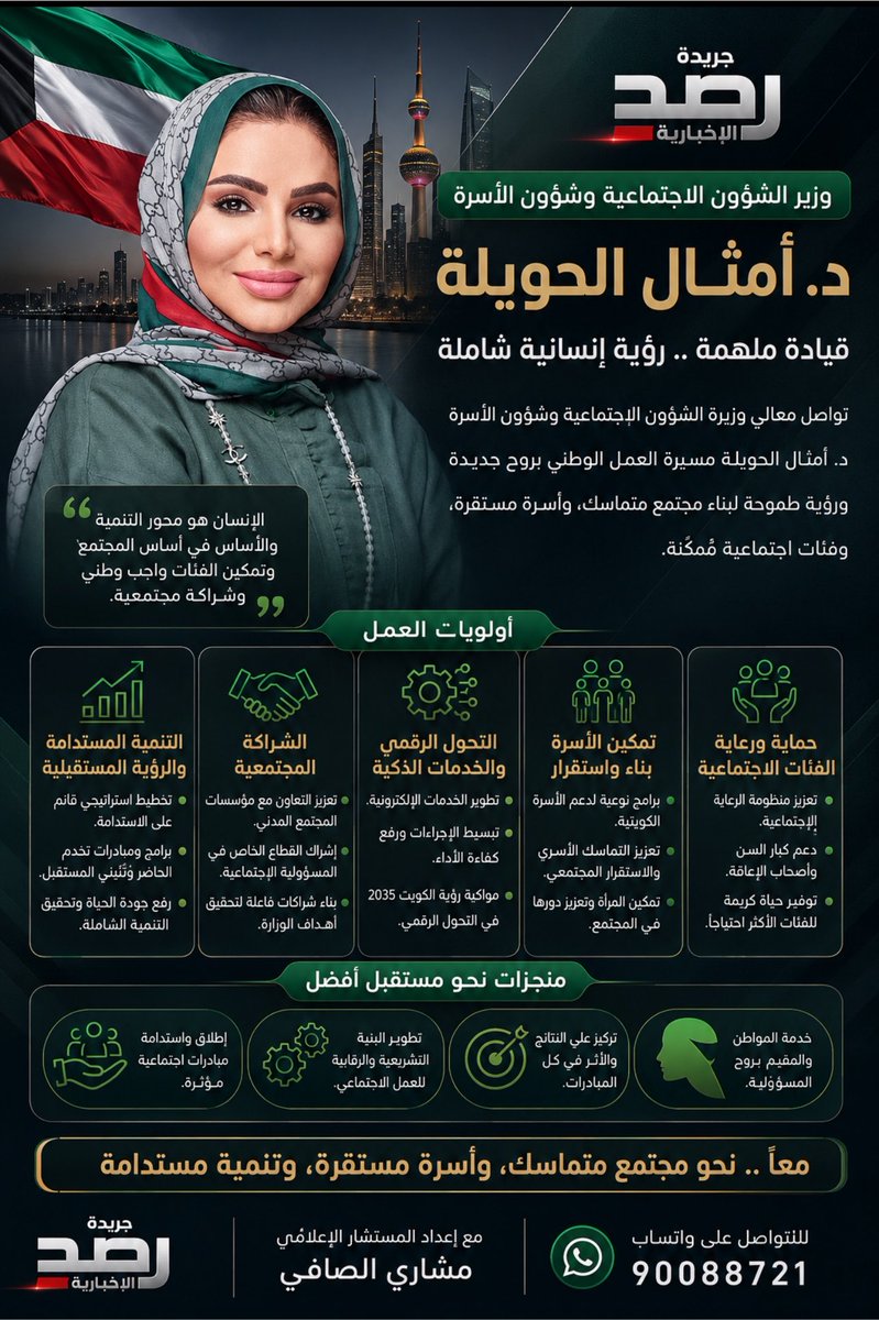 Meshari_Alsafi's tweet photo. تقرير/ د. #أمثال_الحويلة تمثل نموذجًا للقيادة التي تؤمن بأن بناء الإنسان هو أساس بناء الوطن، وأن تمكين الأسرة وتعزيز التماسك المجتمعي والاستثمار في العمل الاجتماعي هو الطريق نحو مسيرة التنمية كل التوفيق لها في مواصلة مسيرة العطاء وخدمة الكويت وأهلها بكل واقتدار

@amthal1 https://t.co/SOS0BGXS0o