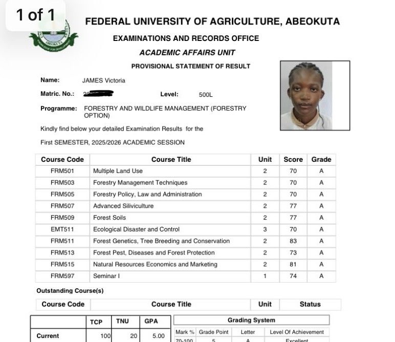 thequeenoface's tweet photo. Life Update: 
1. My final results are out, I had another 5.0 GPA (I had one in first semester)
2. I am the best graduating student of my department.

As for my CGPA, I’ll save the tea for convocation 🤭 https://t.co/3B1We4V6s4