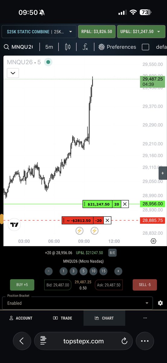 _TraderJP's tweet photo. @CoachDBA I accidentally made too much on my eval last night, tried to long so I’d lose enough to reach my consistency target and this happened 😂 https://t.co/0LGtoOm3VQ