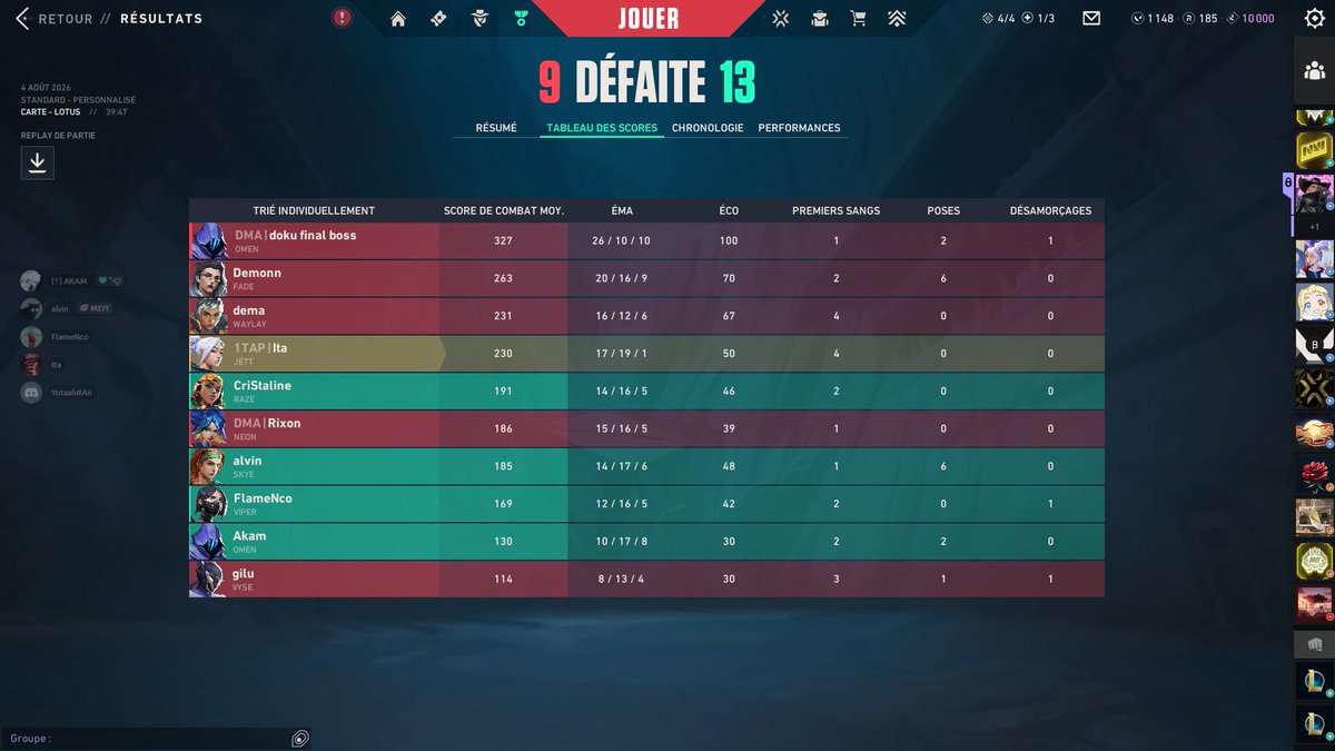 Dogeitadori's tweet photo. day 2 moins bon on finira 2 dmg dealt et top 3 most killed tres content quand meme de ma perf https://t.co/NdjeF6fbvW